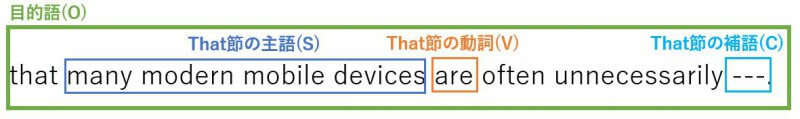 Toeic Part5 文法問題対策 品詞問題を5秒で解く方法 くまた英語
