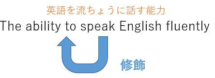 不定詞の用法と意味は場所で分かる 例文付きでわかりやすく解説 くまた英語 不定詞の用法と意味は場所で分かる 例文付きでわかりやすく解説 くまた英語