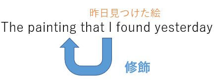 不定詞の用法と意味は場所で分かる 例文付きでわかりやすく解説 くまた英語 不定詞の用法と意味は場所で分かる 例文付きでわかりやすく解説 くまた英語