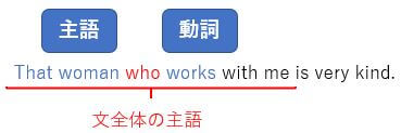 関係代名詞の省略が簡単に見抜けるコツ Toeic長文問題対策 くまた英語