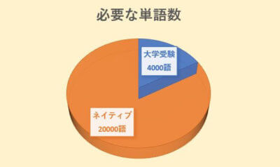 英単語が出てこない時には日本語を変えよう 英語が話せる2ステップ くまた英語