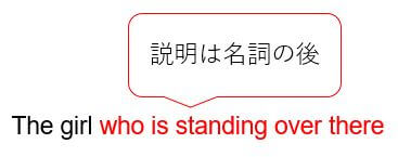 関係代名詞の省略が簡単に見抜けるコツ Toeic長文問題対策 くまた英語