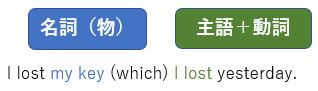 関係代名詞の省略が簡単に見抜けるコツ Toeic長文問題対策 くまた英語