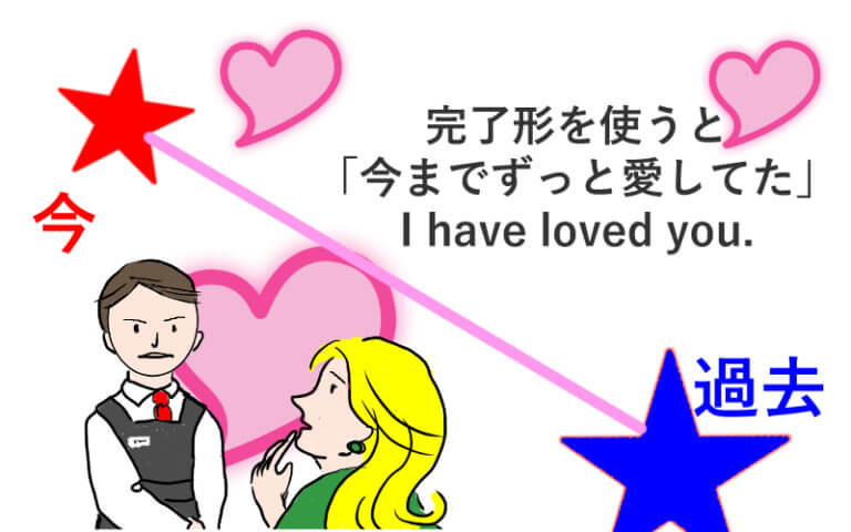 現在完了形を例文でわかりやすく解説【今までずっと愛してた】 くまた英語